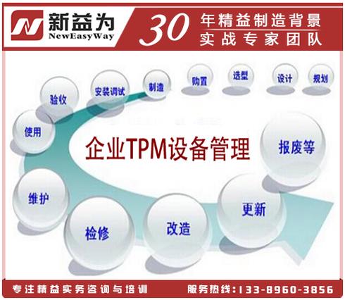 500彩票 tpm管理 新益为tpm咨询公司概述:中核企业实验室推行tpm设备